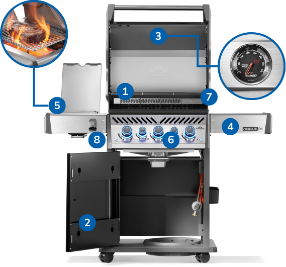 Zmiany w modelach Rogue PRO-S w 2025 r.