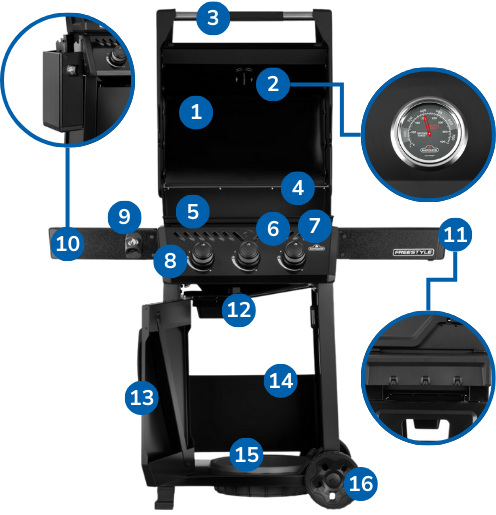 Budowa modeli Freestyle w 2026 r.