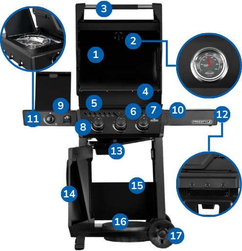 Budowa modeli Freestyle SB w 2026 r.